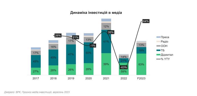 Блекаути чи ні - новорічні закупи за розкладом. Що замовлятимуть українці в інтернеті у найближчі місяці