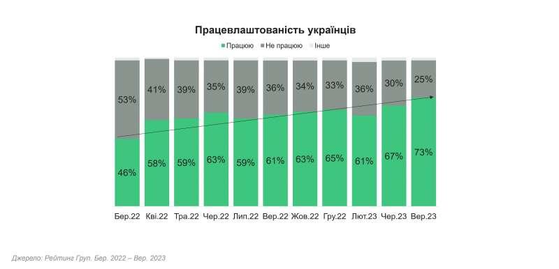 Блекаути чи ні - новорічні закупи за розкладом. Що замовлятимуть українці в інтернеті у найближчі місяці