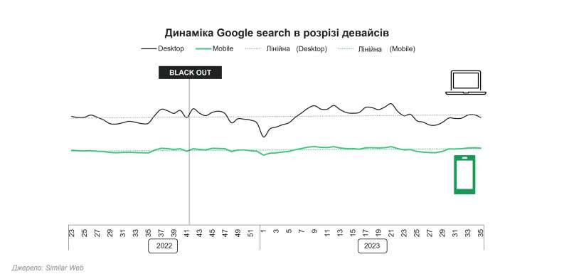 Блекаути чи ні - новорічні закупи за розкладом. Що замовлятимуть українці в інтернеті у найближчі місяці