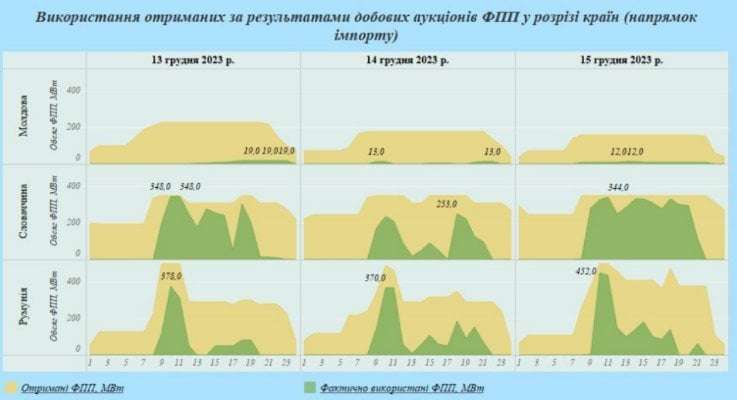 Новини компаній: Створення умов для забезпечення імпорту електроенергії до України